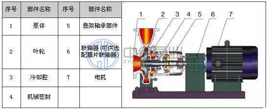 http://m.9071zc.com/cpzx/yb/180.html